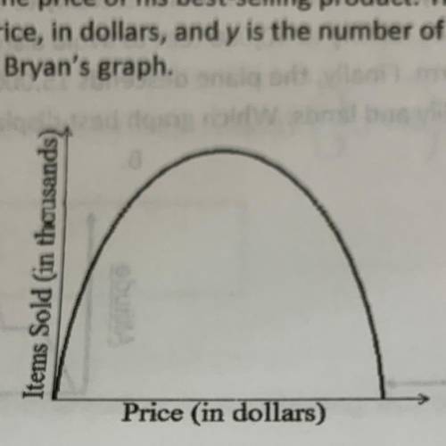 Bryan wants to increase the price of his best-selling product. The function graphed below represent