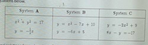 Type the correct answer in each box Use numerals instead of words. Consider the sistems of equation