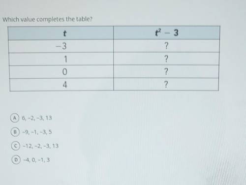 Which value completes the table?