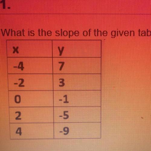 What is the slope of the given table? 
-2
-4
1/2
2