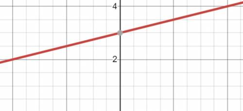 What is the slope in this line?
A. 1/4
B. 4
C. -1/4
D. -4