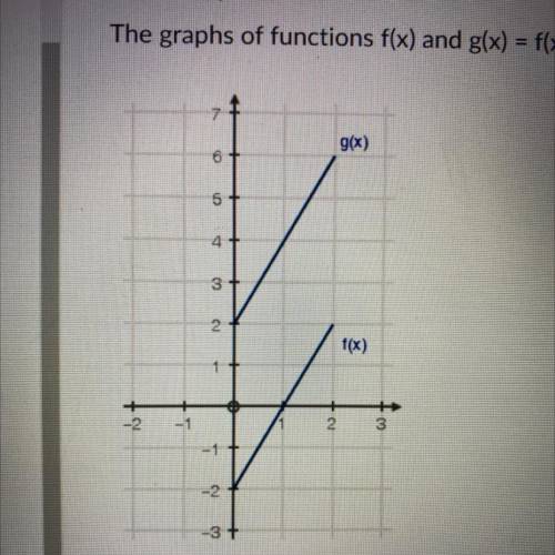The graphs of functions f(x) and g(x) = f(x) + k are shown below:

The value of k is___. (1 point)
