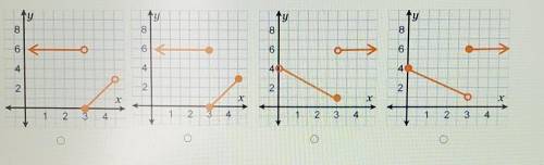 Which graph represents the piecewise-defined function?graph are in picture