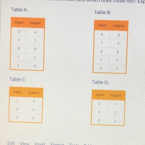 These table correspond to inputs and outputs. Which of these input and output tables

could repres