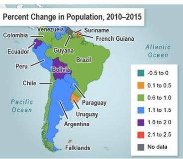 Examine the map showing population change in South America.

A map titled Percent Change in Popula