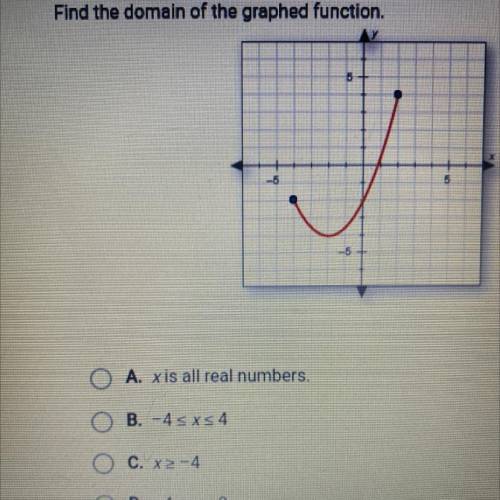 Find the domain of the graphed function.

y
5
O A. x is all real numbers.
B. -4 < x< 4
C. X