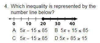 Which inequality is represented by the number line below?