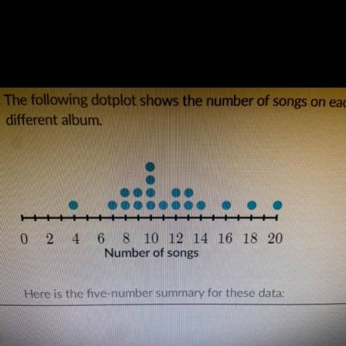 The following dotplot shows the number of songs on each album in Sal's collection. Each dot represe