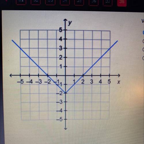 What is the domain of the function on the graph?

all real numbers
O all real numbers greater than