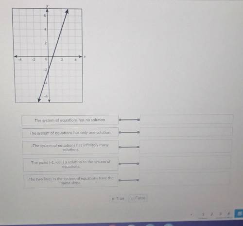 Help Me ASAP! Determine whether each statement about the system of the two linear equations is true