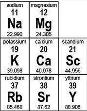 Determine the number of protons, electrons, and neutrons present in an atom of calcium (Ca). Explai