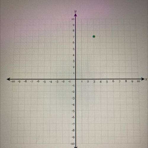 Graph the line that passes through the points (-2,5) and (-1, 2) and determine

the equation of t