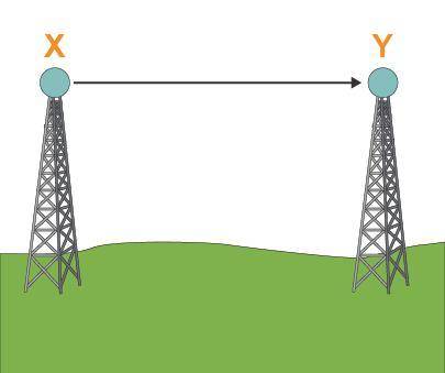 PLEASE HURRY!!!

The diagram shows a device that uses radio waves. 
What is the role of the part i