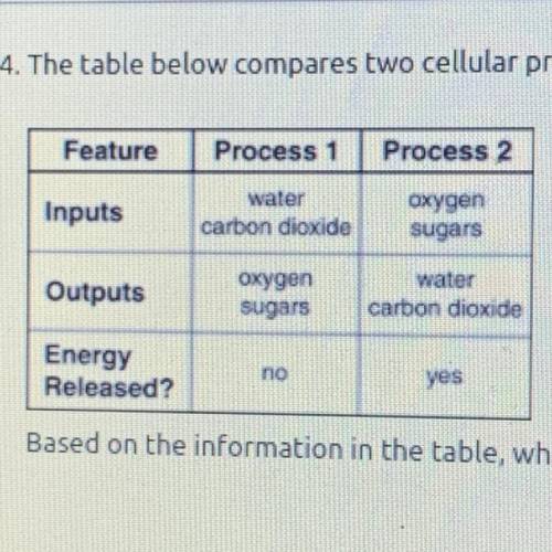 The table below compares to cellular processes , based on the information and the table which two p