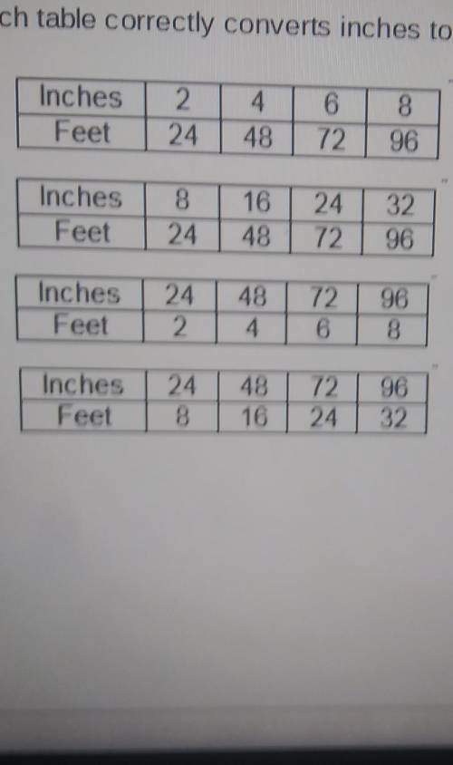 Which table correctly converts inches to feet