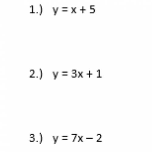 Can someone help me find two point for each one and explain in a notebook how you get it please