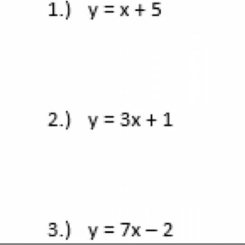 Can someone help me find two point for each one and explain in a notebook how you get the Answer