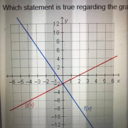 PLZ HELP ASAP

Which statement is true regarding the graphed function 
A. f(0)=g(0)
B. f(-2)=