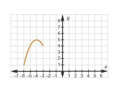Which graph represents the parametric equations x(t) = t – 4 and y(t) = t2 + 5 for –1 ≤ t ≤ 2?