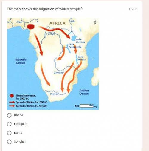 Which people migrated in this path ?