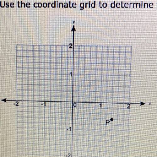 Use the coordinate grid to determine the coordinates of point P:

What are the coordinates of poin