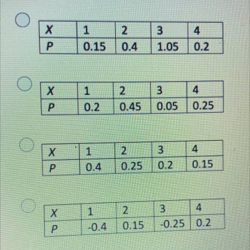 (Picture included) PLZ HELP! Which table is a probability distribution table?