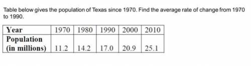 The Table below gives you The population of Texas since 1970. Find the average rate if change from