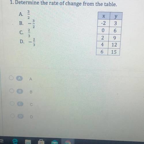 Determine the rate of change from the table