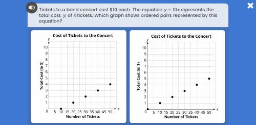 Tickets to a band concert cost $10 each. The equation y = 10x represents total cost, y, of x ticket