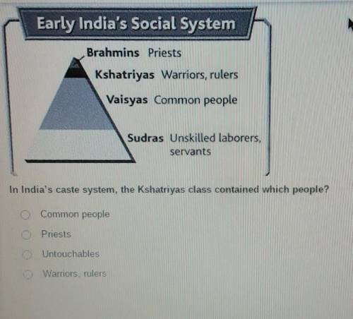 In indias caste system the kshatryians class contained which people.