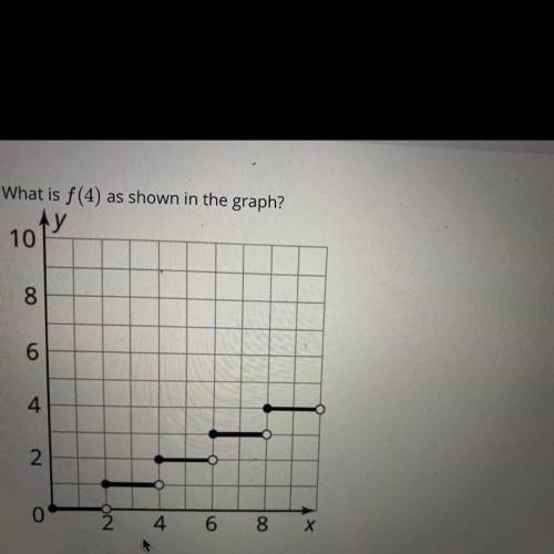 What is f(4) as shown in the graph?