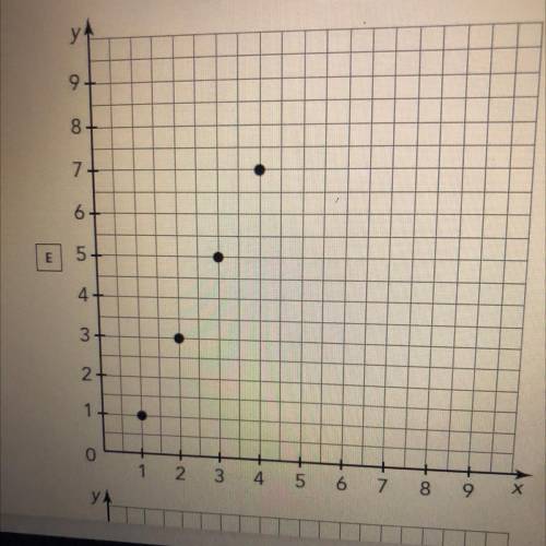 Is this graph discrete and non-linear?