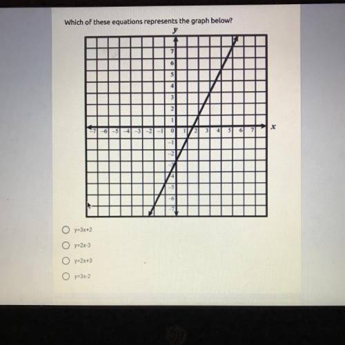 Math question I don’t understand and need help for extra points, thank you