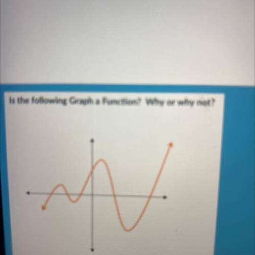 Is the following Graph a Function? Why or why not?HELP PLEASE