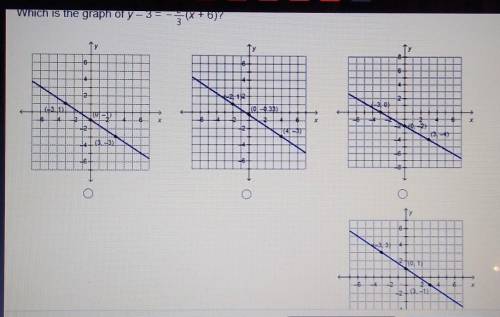 Which is the graph of y-3 =-2/3(x+6)?plz help