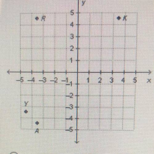 Which point is located at (-36,-45)