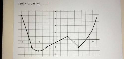 Please answer if your good with graphs please!