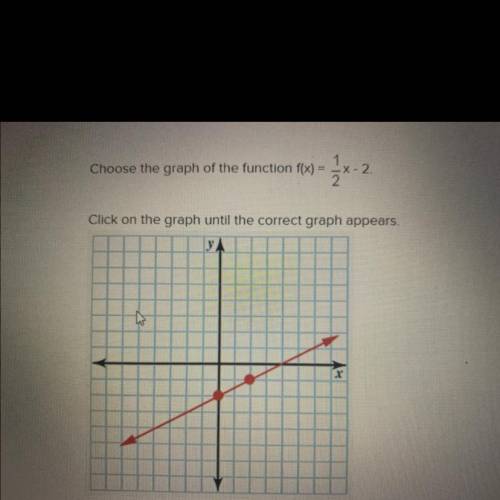 Choose the graph of the function f(x)=1/2 times -2.

click on the graph until the correct graph ap