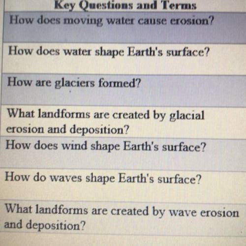 Key Questions and Terms

How does moving water cause erosion?
How does water shape Earth's surface
