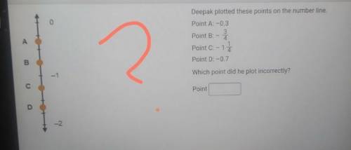 Deepak part of these points on the number line point A point B Point C point D which point did you