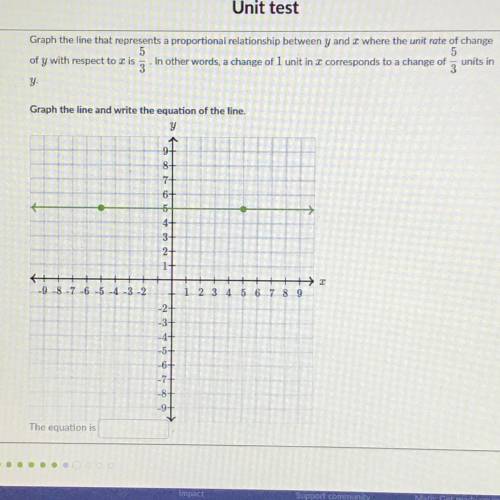 Please help my grade for this is due soon I’ll give brainliest to the best answer :(

Graph the li