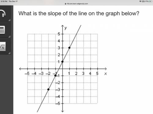 Helpppppp What is the slope of the line on the graph below?