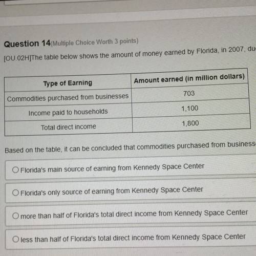 [OU 02HJTHE table below shows the amount of money earned by Florida, in 2007, due to the Kennedy Sp