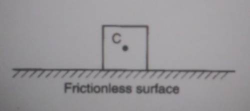 A 5kg block weighing 49 newtons sits on a frictionless, horizontal surface. A horizontal force of 2