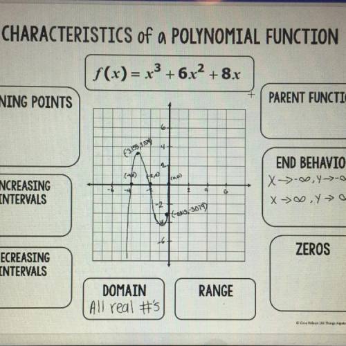 F(x)= x3 + 6x2 + 8x

Find the turning points , increasing and decreasing intervals, parent functio