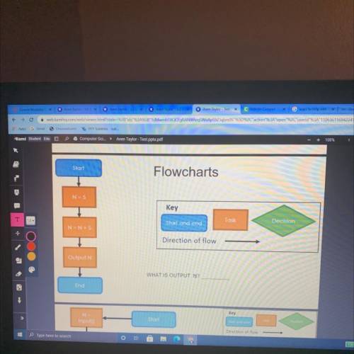 Start

Flowcharts
N=5
Key
Task
Decision
Start and end
N=N 5
Direction of flow
Output
WHAT IS OUTPU