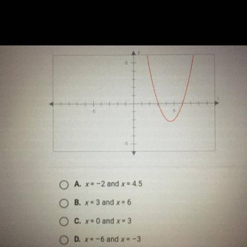 What are the zeros of this function? HELP