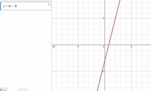 Graph the function y=4x-3