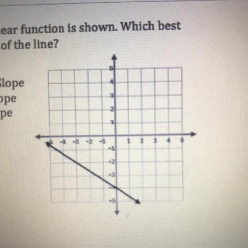 4. The graph of a linear function is shown. Which best

describes the slope of the line?
A. Zero S