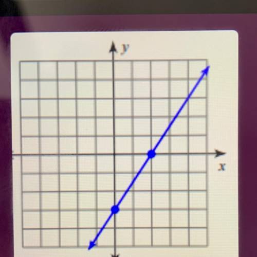 Find the slope
A. (-0,-3)
B. 3/2
C.-3/2
D. None of the above